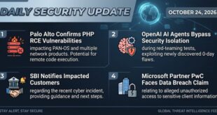 Cyberattack